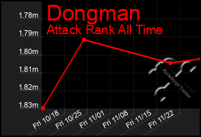 Total Graph of Dongman