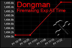 Total Graph of Dongman