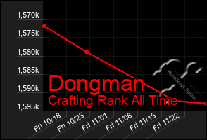 Total Graph of Dongman