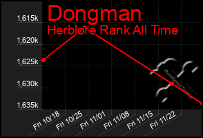 Total Graph of Dongman