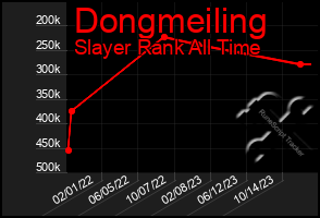 Total Graph of Dongmeiling