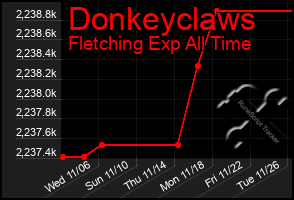 Total Graph of Donkeyclaws