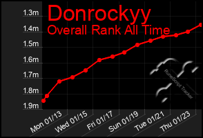 Total Graph of Donrockyy