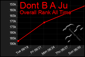 Total Graph of Dont B A Ju