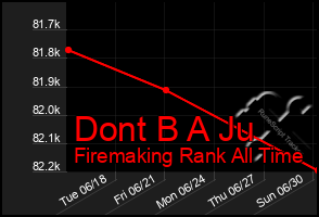 Total Graph of Dont B A Ju