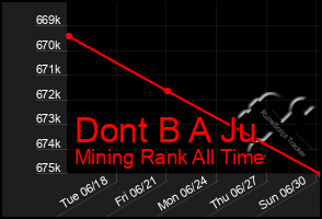 Total Graph of Dont B A Ju