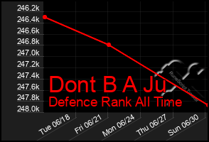 Total Graph of Dont B A Ju