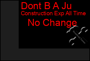 Total Graph of Dont B A Ju