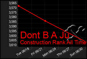 Total Graph of Dont B A Ju