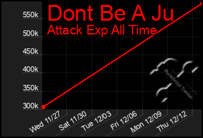 Total Graph of Dont Be A Ju