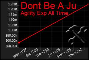 Total Graph of Dont Be A Ju