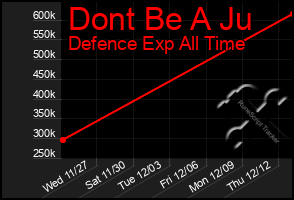 Total Graph of Dont Be A Ju