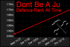 Total Graph of Dont Be A Ju