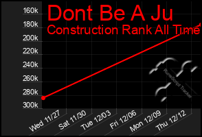 Total Graph of Dont Be A Ju