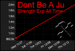 Total Graph of Dont Be A Ju