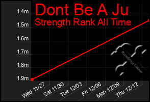 Total Graph of Dont Be A Ju