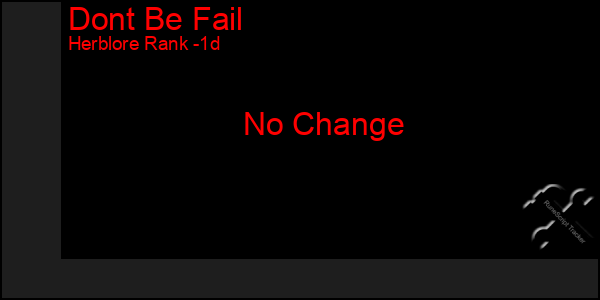 Last 24 Hours Graph of Dont Be Fail