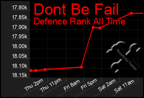 Total Graph of Dont Be Fail