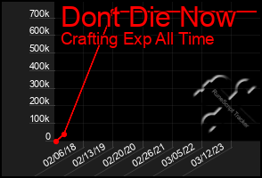 Total Graph of Dont Die Now