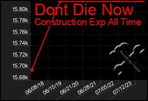 Total Graph of Dont Die Now