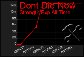 Total Graph of Dont Die Now