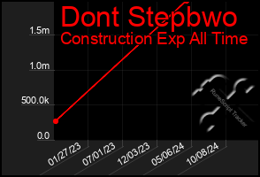 Total Graph of Dont Stepbwo