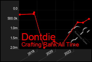 Total Graph of Dontdie