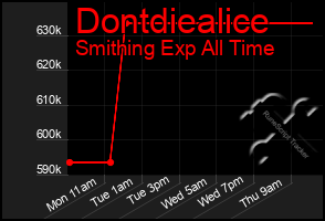 Total Graph of Dontdiealice