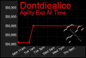 Total Graph of Dontdiealice