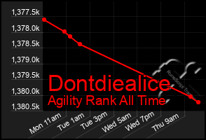 Total Graph of Dontdiealice