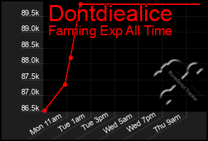 Total Graph of Dontdiealice