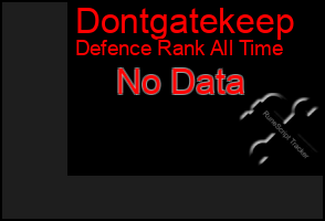 Total Graph of Dontgatekeep