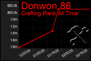 Total Graph of Donwon 86