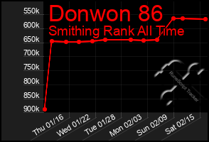 Total Graph of Donwon 86