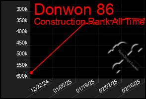 Total Graph of Donwon 86