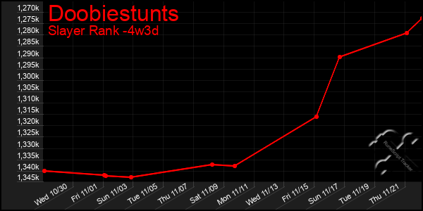 Last 31 Days Graph of Doobiestunts