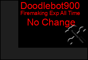 Total Graph of Doodlebot900