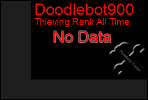 Total Graph of Doodlebot900