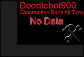 Total Graph of Doodlebot900