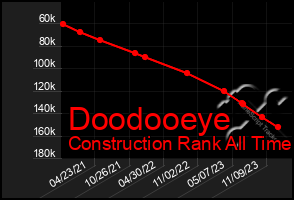 Total Graph of Doodooeye