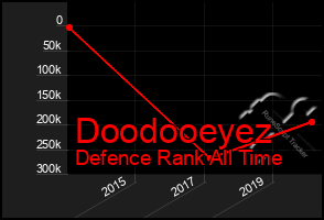 Total Graph of Doodooeyez