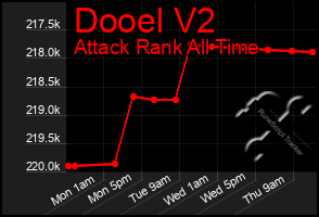 Total Graph of Dooel V2