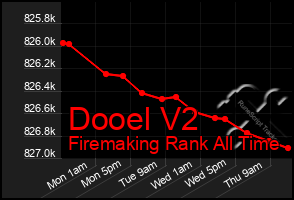 Total Graph of Dooel V2