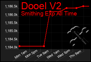 Total Graph of Dooel V2