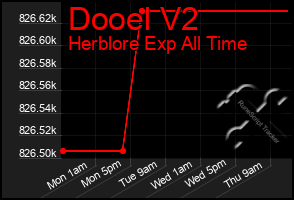 Total Graph of Dooel V2