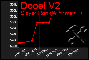 Total Graph of Dooel V2