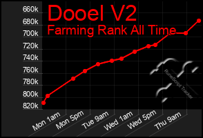 Total Graph of Dooel V2