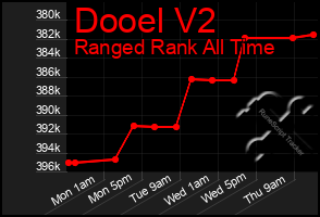 Total Graph of Dooel V2