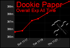 Total Graph of Dookie Paper