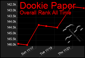 Total Graph of Dookie Paper